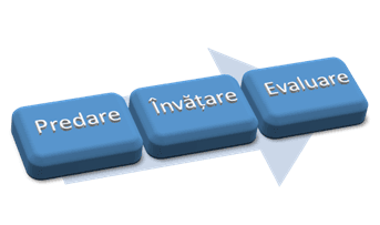 PREDAREA-ÎNVĂŢAREA-EVALAREA INOVATIVĂ
